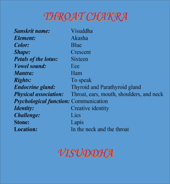 Sedona Vortex Adventures Throat Chakra Qualities